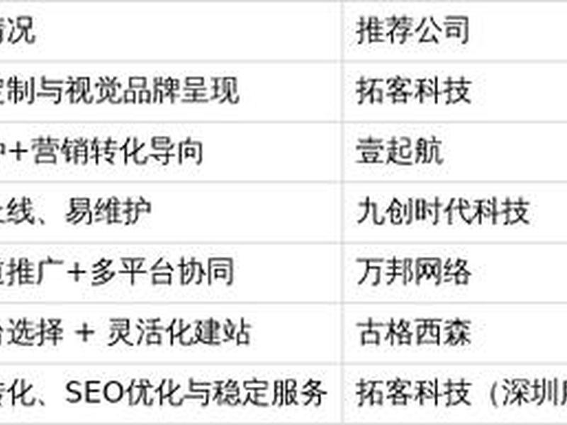 低预算外贸建站,外贸建站是什么意思 低预算外贸建站,外贸建站是什么意思