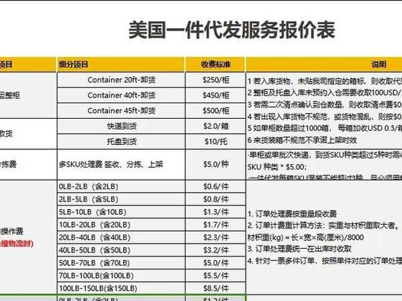 海外GEO建站费用 - 海外geo建站费用 海外GEO建站费用 - 海外geo建站费用