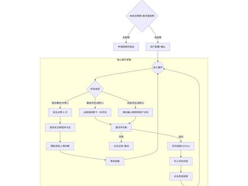 gitee怎么创建 gitee怎么创建一个目录结构 gitee怎么创建 gitee怎么创建一个目录结构