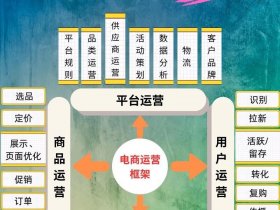 多平台一站式运营流程、多平台一站式运营流程是什么