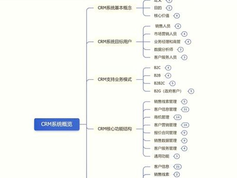 crm搭建教程(crm系统搭建流程) crm搭建教程(crm系统搭建流程)