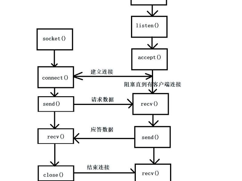基础建立教程;基础建立教程pdf 基础建立教程;基础建立教程pdf