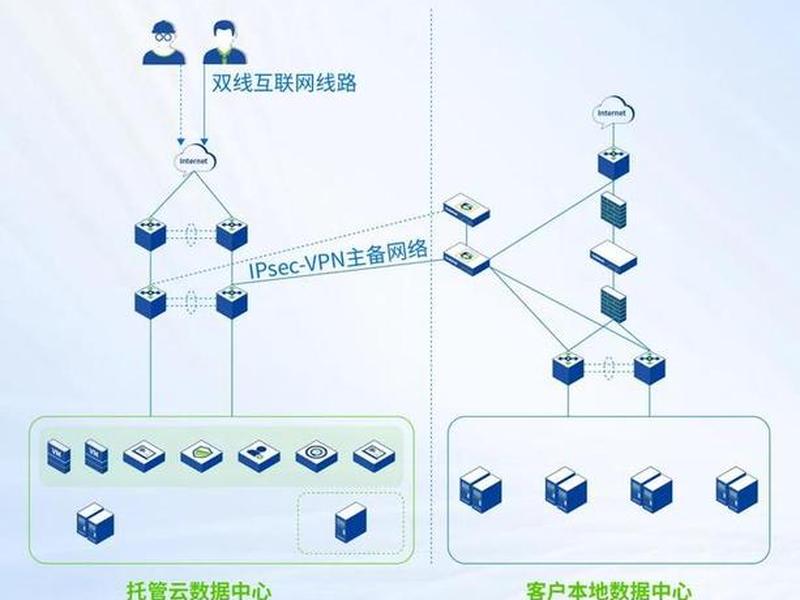局域网建站,局域网建站教程 局域网建站,局域网建站教程