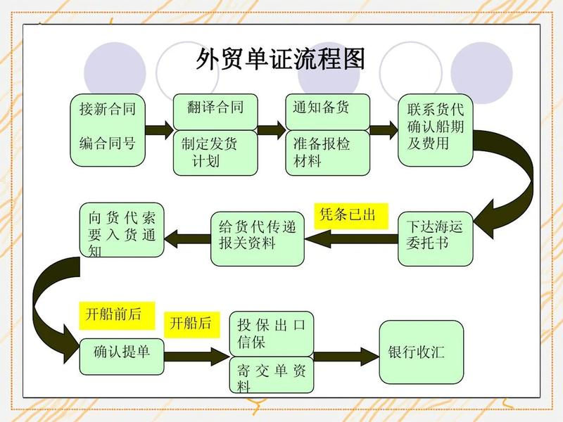 常州注册外贸公司流程及费用 - 常州注册外贸公司流程及费用标准 常州注册外贸公司流程及费用 - 常州注册外贸公司流程及费用标准