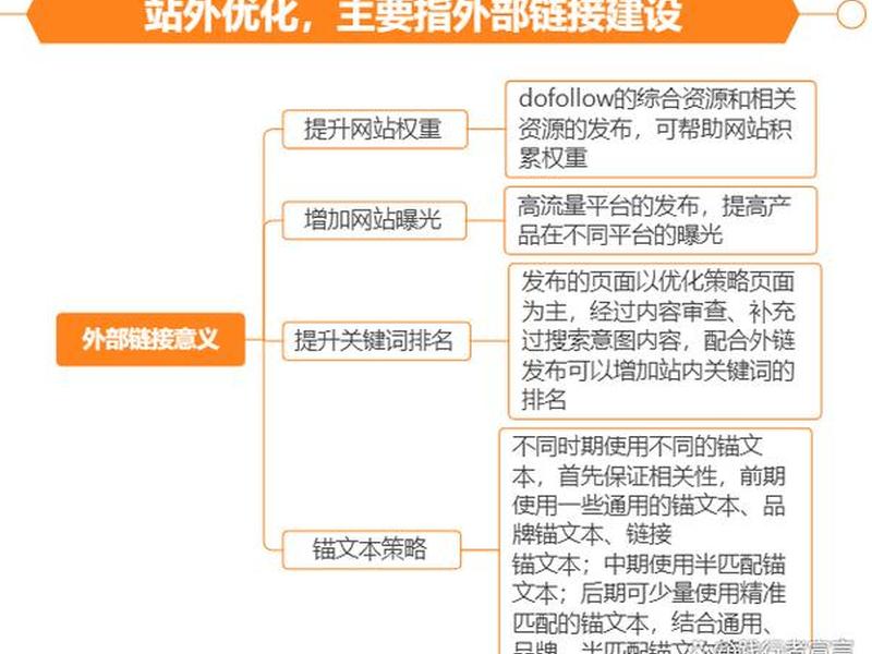 谷歌SEO怎么做,谷歌seo怎么做 谷歌SEO怎么做,谷歌seo怎么做