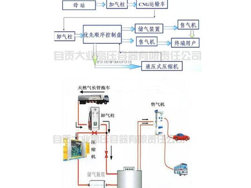 lng加气站建站流程(lng加气站建站流程图) lng加气站建站流程(lng加气站建站流程图)