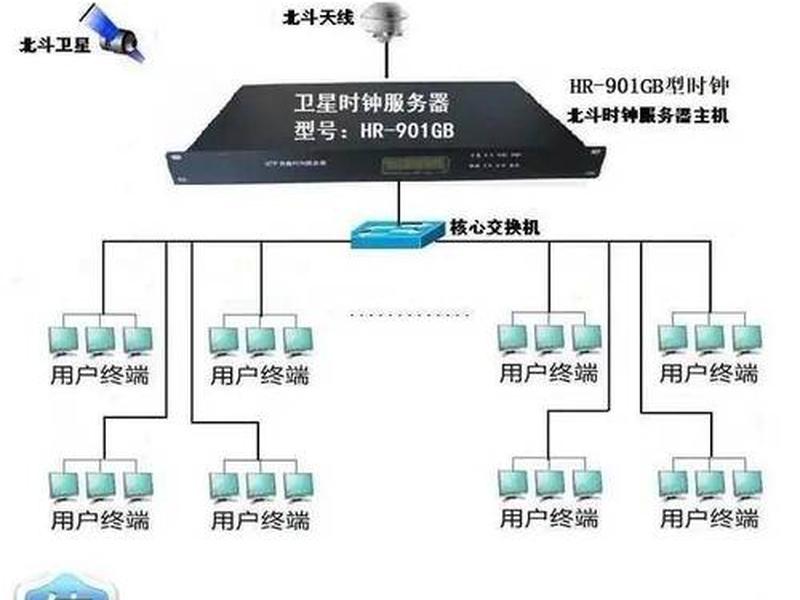 局域网服务器设置时间同步、局域网内设置时间服务器