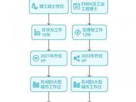 华为云云建站教程 - 华为云速建站教程