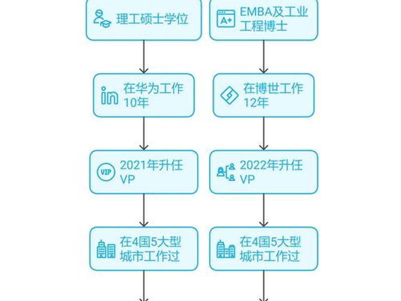 华为云云建站教程 - 华为云速建站教程 华为云云建站教程 - 华为云速建站教程