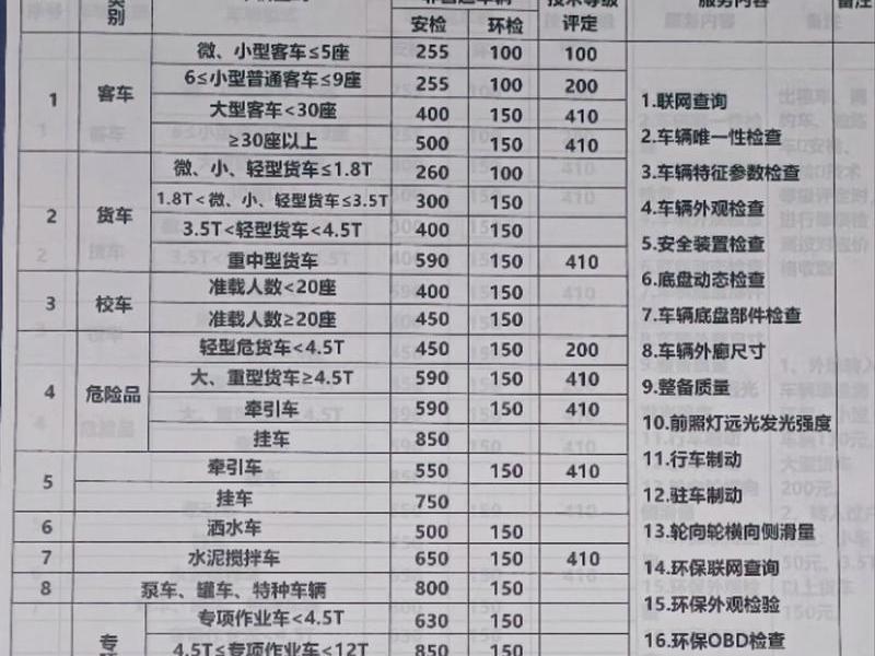 检车站承包,机动车检测站承包方案 检车站承包,机动车检测站承包方案