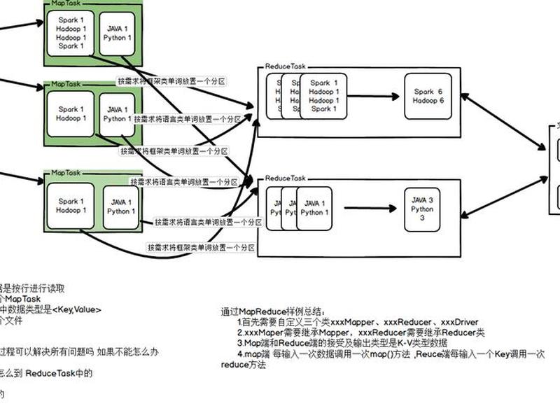centos虚拟机hadoop安装;centos安装hadoop教程 centos虚拟机hadoop安装;centos安装hadoop教程