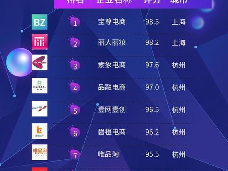 成都本地电商平台 成都本地电商平台排名 成都本地电商平台 成都本地电商平台排名