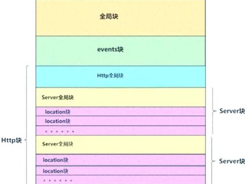 nginx 搭建 - nginx 搭建http文件服务器 nginx 搭建 - nginx 搭建http文件服务器
