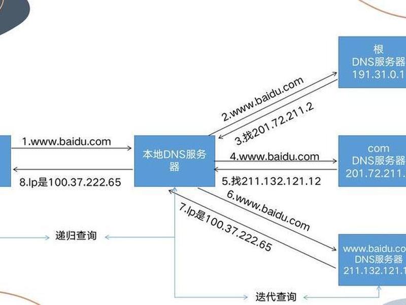 url怎么注册 注册url是什么 url怎么注册 注册url是什么