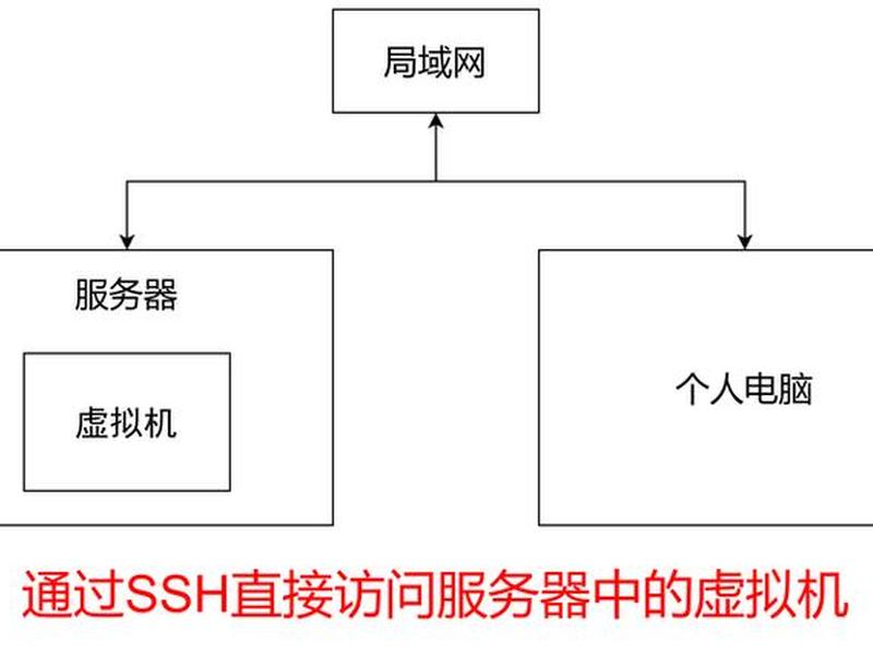 ssh搭建教程安卓 安卓ssh服务器搭建 ssh搭建教程安卓 安卓ssh服务器搭建