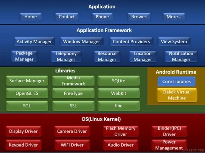 linux搭建安卓开发环境、安卓手机搭建linux系统 linux搭建安卓开发环境、安卓手机搭建linux系统