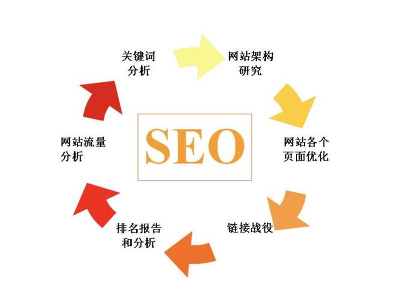 seo优化推广(seo品牌推广优化) seo优化推广(seo品牌推广优化)