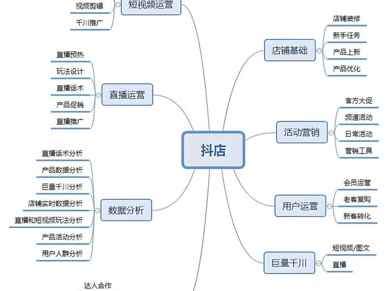 抖音平台搭建流程（抖音平台搭建流程视频）