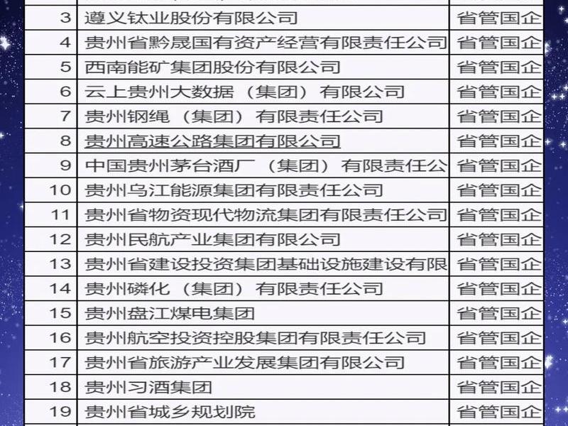 贵州外贸获客,贵州外贸型企业有哪些 贵州外贸获客,贵州外贸型企业有哪些