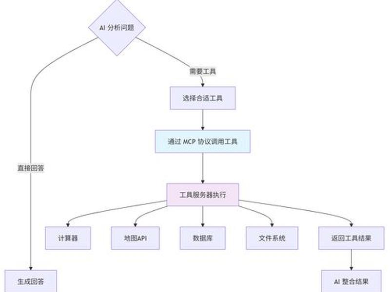 iis5.1建站教程 iis搭建网站教程win10