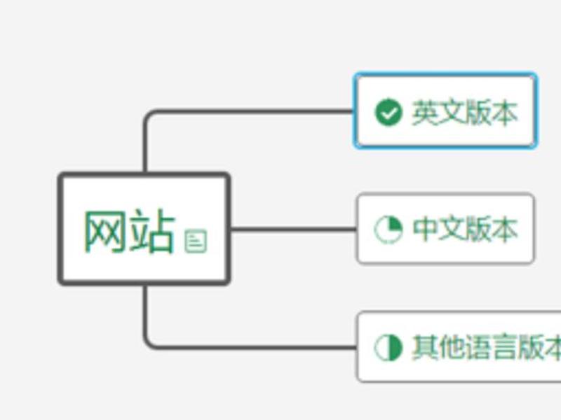 ueeshop使用教程 - ueeshop建站教程 ueeshop使用教程 - ueeshop建站教程