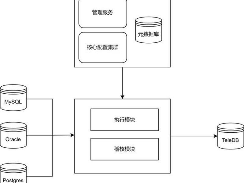 SaaS建站数据迁移教程；saas建站数据迁移教程