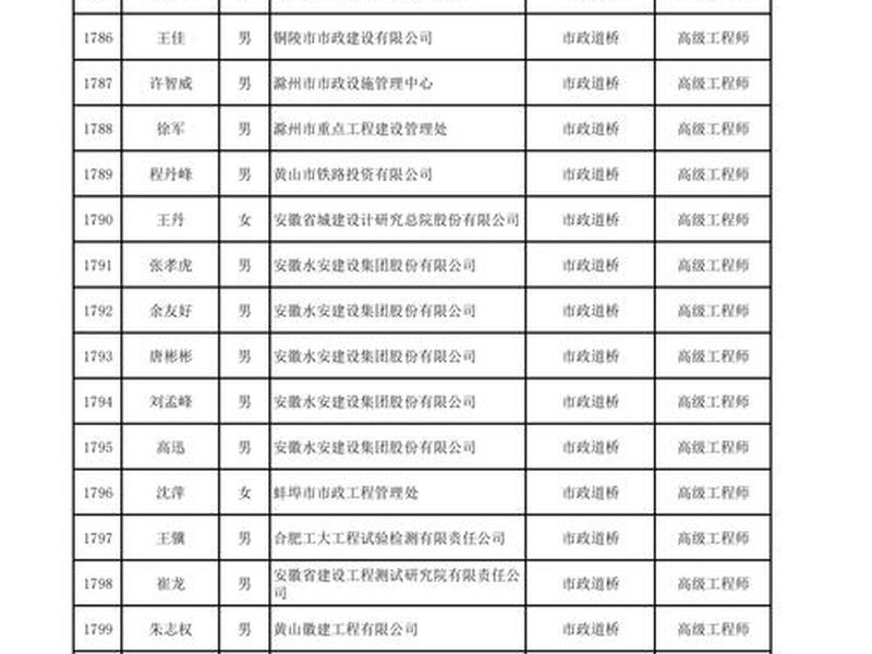 定西市建设大厦;定西市建设大厦位置 定西市建设大厦;定西市建设大厦位置