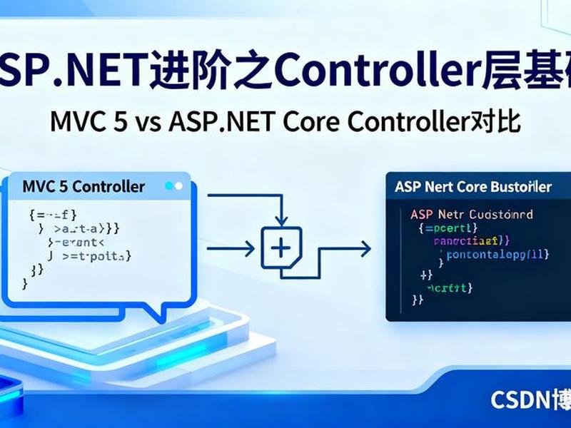 asp.net mvc6 asp.net mvc6