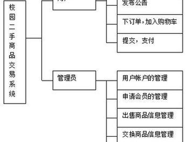 搭建怎么售卖;平台怎么搭建 搭建怎么售卖;平台怎么搭建