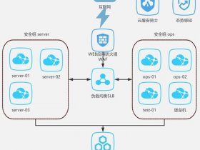 asp局域网建站教程、用asp做网站怎么布局