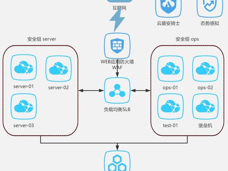 asp局域网建站教程、用asp做网站怎么布局 asp局域网建站教程、用asp做网站怎么布局