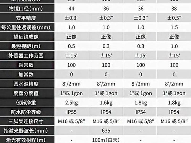 rtk测量仪器检测报告图片;rtk测量仪器价格多少 rtk测量仪器检测报告图片;rtk测量仪器价格多少