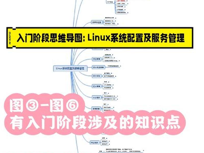 linux服务器运维入门教程(linux服务器运维入门教程图解) linux服务器运维入门教程(linux服务器运维入门教程图解)