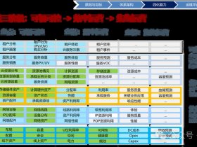 华为网站设计、华为网站设计分析