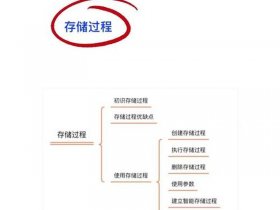 mysql怎么建、mysql怎么建表导入数据