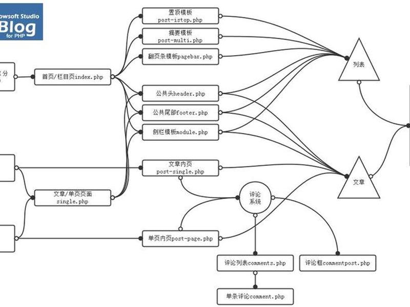 zblog使用,zblog使用教程 zblog使用,zblog使用教程