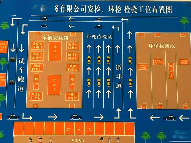 检车站高效检车攻略、检车站工作流程 检车站高效检车攻略、检车站工作流程