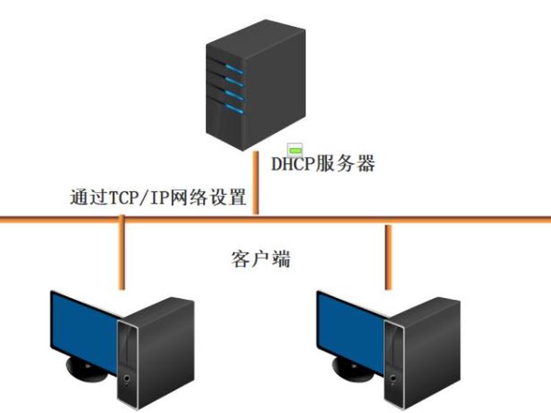 linux建立dhcp服务器 linux搭建dhcp服务器 linux建立dhcp服务器 linux搭建dhcp服务器