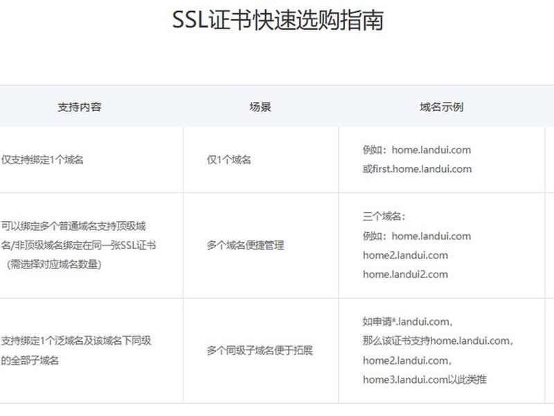 花生壳域名证书获取；花生壳域名ssl证书