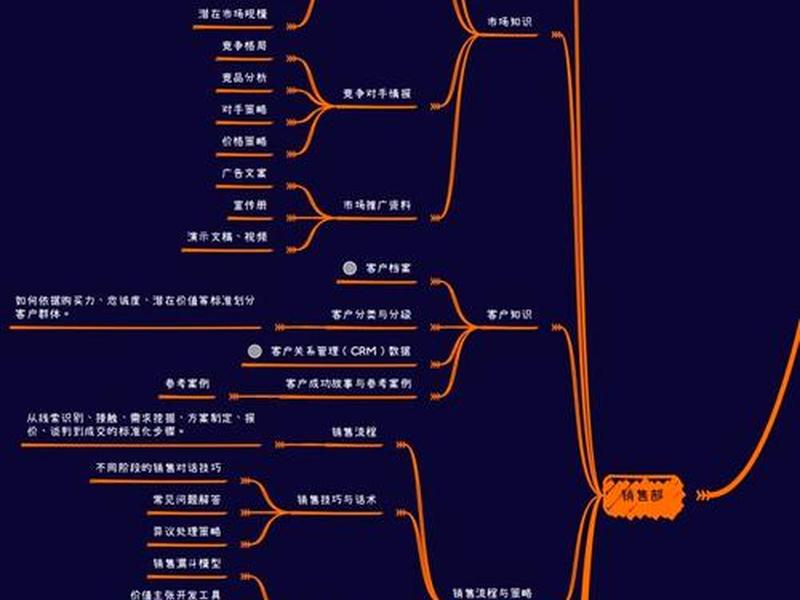 大企业建站操作教程图片;大企业建站操作教程图片高清 大企业建站操作教程图片;大企业建站操作教程图片高清
