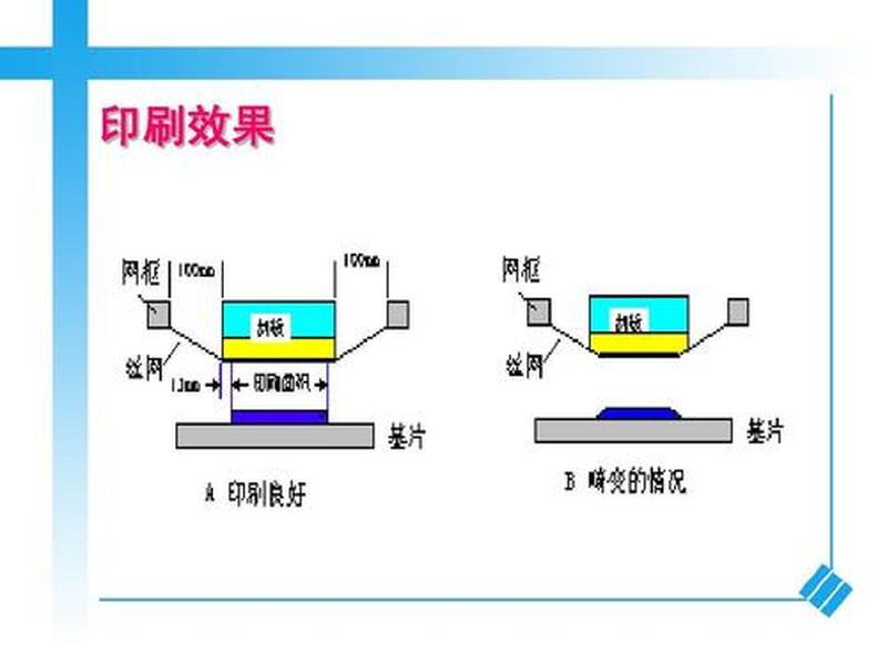 大网版制作;网版制作原理 大网版制作;网版制作原理
