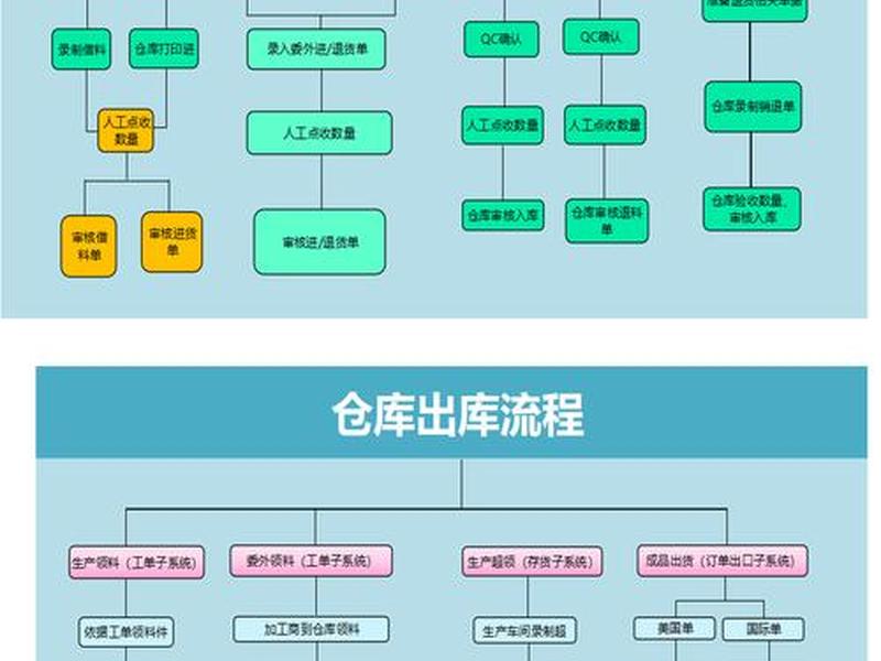 黄浦区跨境电商仓储怎么操作、跨境电商仓库操作流程 黄浦区跨境电商仓储怎么操作、跨境电商仓库操作流程