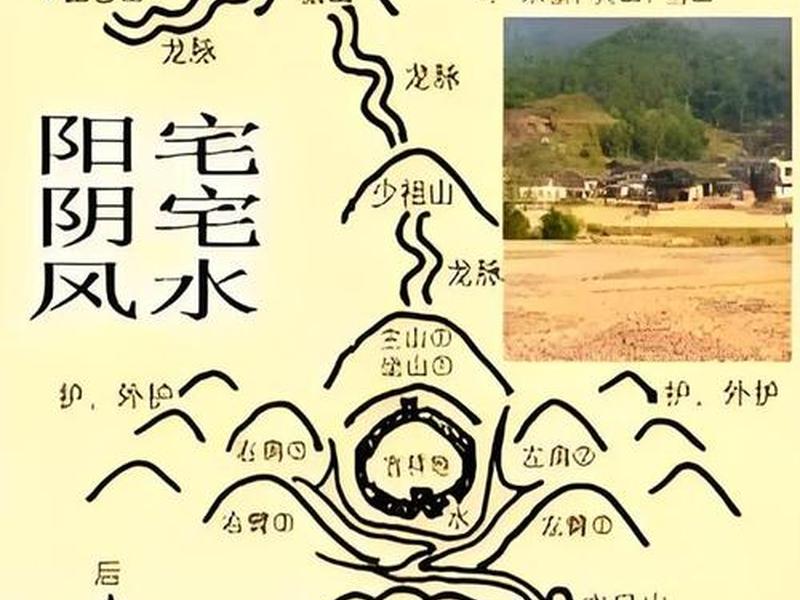 风水选址分析方法图解,风水选址的哪些地方能用科学原理进行解释? 风水选址分析方法图解,风水选址的哪些地方能用科学原理进行解释?