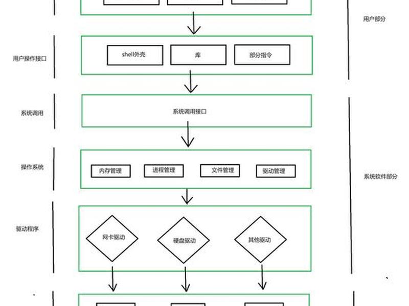 Linux系统开发流程、linux系统开发流程 Linux系统开发流程、linux系统开发流程
