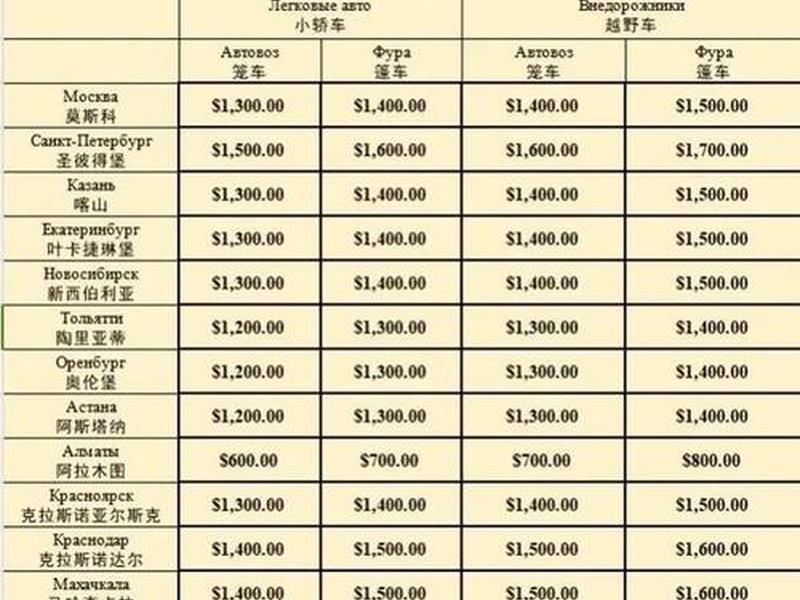 静安外贸库房租用预算 - 静安外贸库房租用预算多少 静安外贸库房租用预算 - 静安外贸库房租用预算多少
