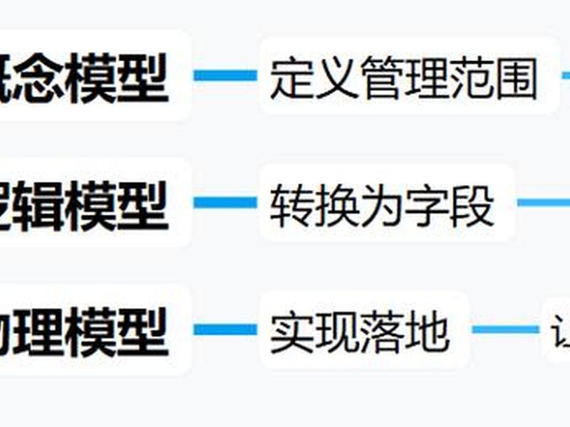 dtcms建站教程 cms建站详细教程 dtcms建站教程 cms建站详细教程