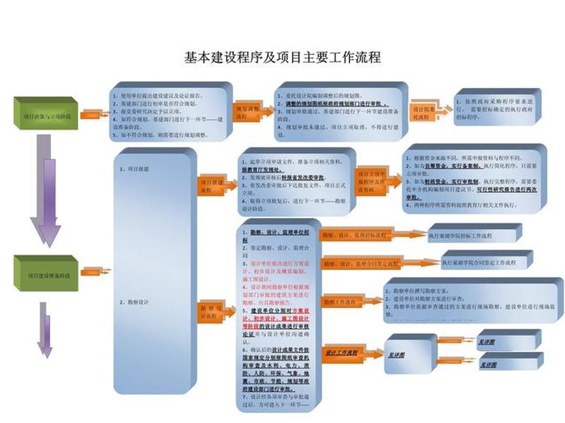 wap建设的具体流程是什么,wap建设的具体流程是什么意思 wap建设的具体流程是什么,wap建设的具体流程是什么意思
