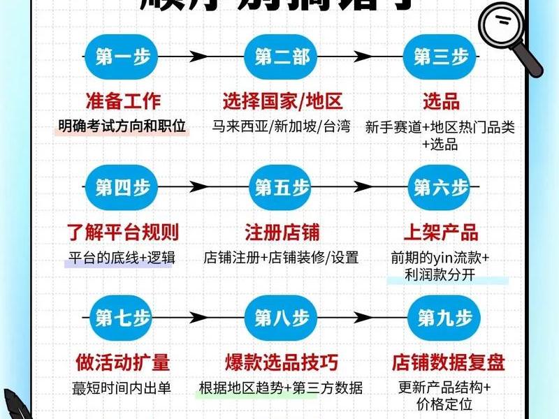 Shopee跨境电商怎么做 - shopee跨境电商怎么做 Shopee跨境电商怎么做 - shopee跨境电商怎么做