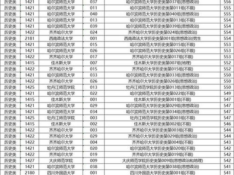 黑龙江外国语学院投档线2023,黑龙江外国语学院投档线2023年 黑龙江外国语学院投档线2023,黑龙江外国语学院投档线2023年