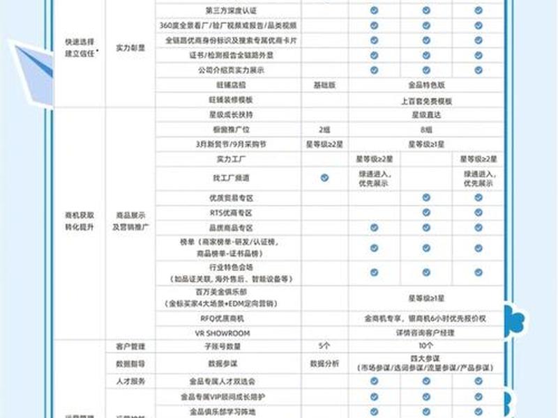 阿里国际站入驻费用及条件;阿里国际站入驻费用及条件是什么 阿里国际站入驻费用及条件;阿里国际站入驻费用及条件是什么